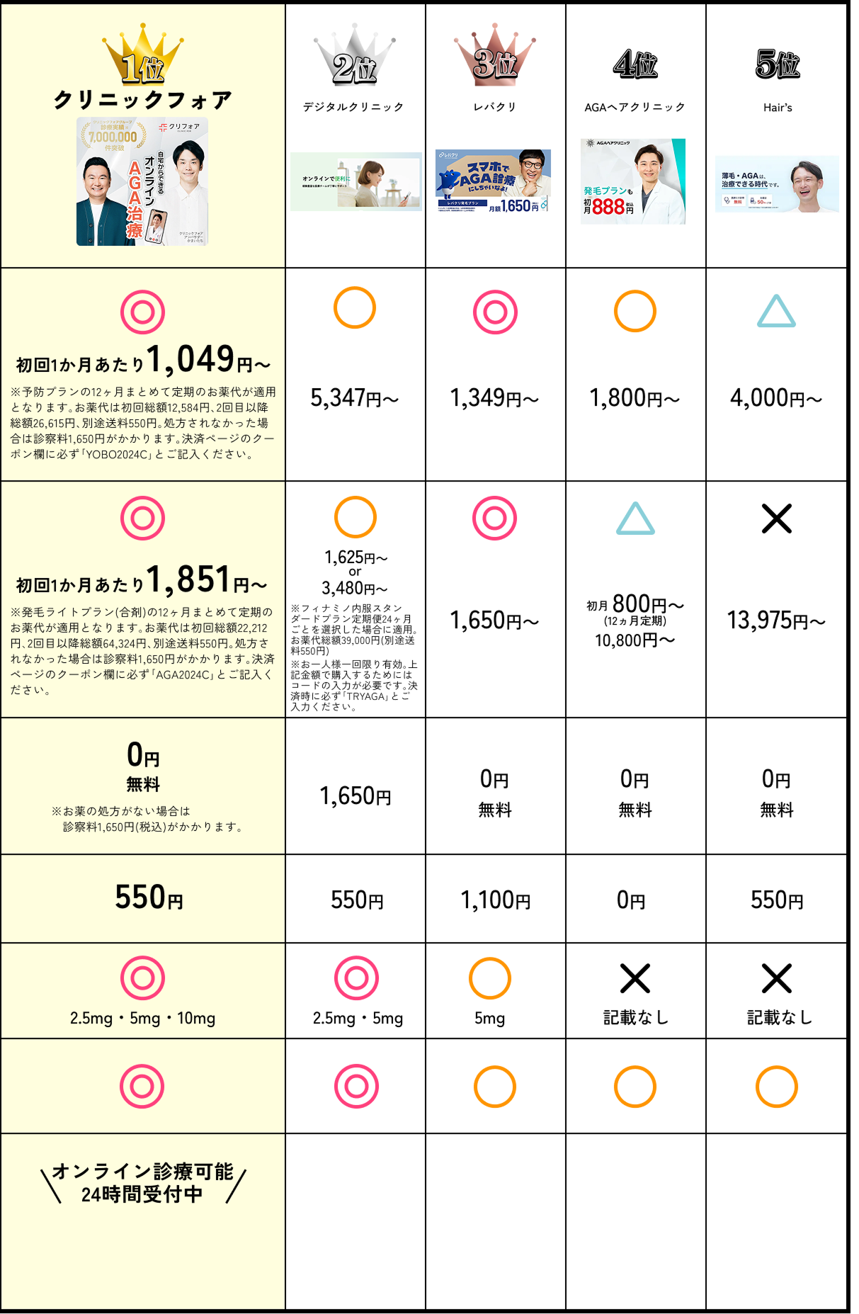 comparison_table